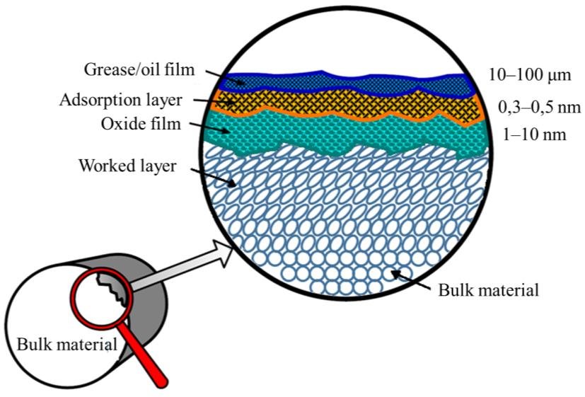 10-Surface-integrity-and-its-layers1